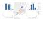 make statistcs analysis python sql power bi tableau IBM spss